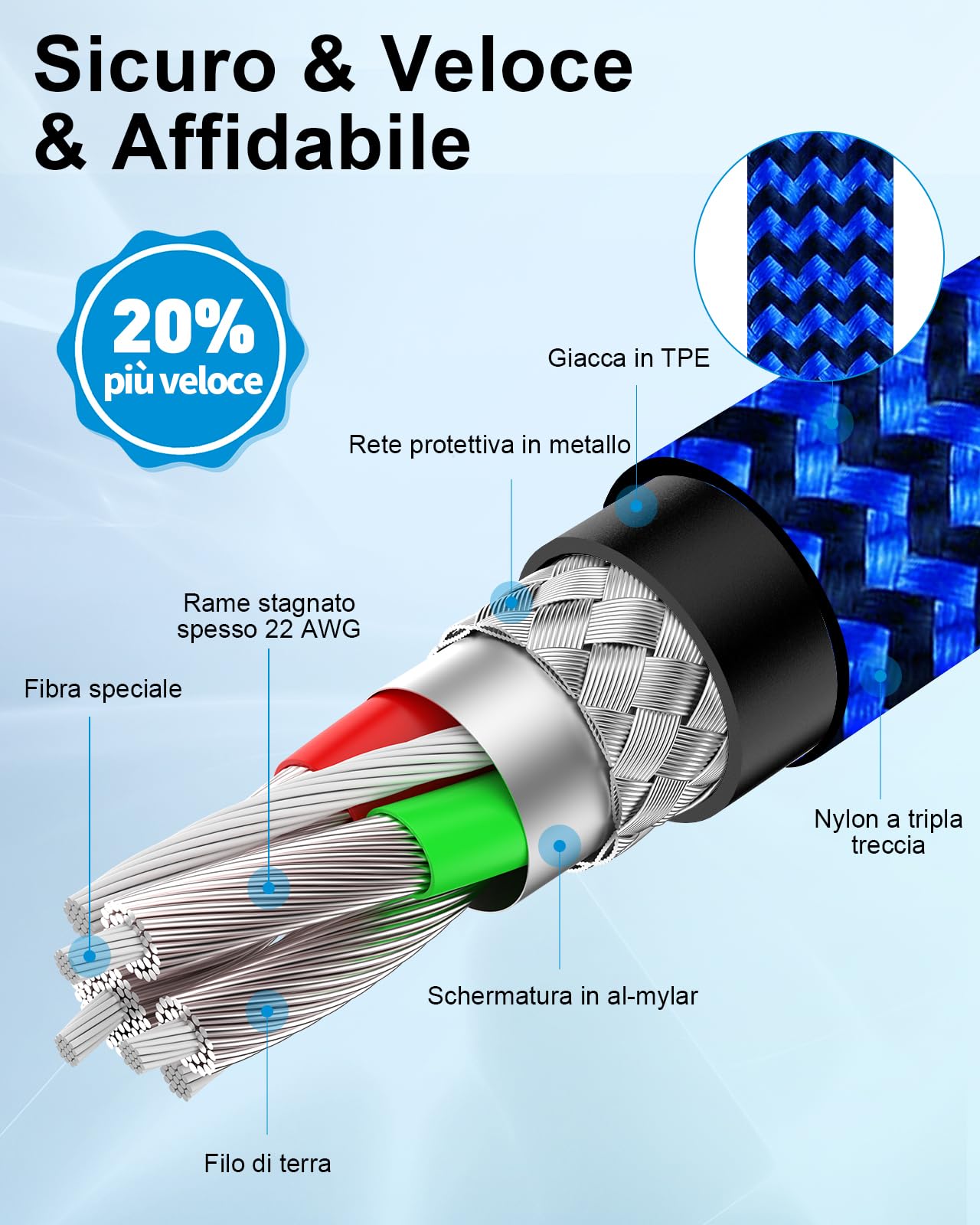 HUNYYN Cavi di Ricarica Micro USB da 3 Metri per Controller PS4 - Set da 2, Compatibile con Sony Joypad PlayStation 4/DualShock 4/Joystick PS4/PS4 Pro/PS4 Slim/Vecchio Controller Xbox One
